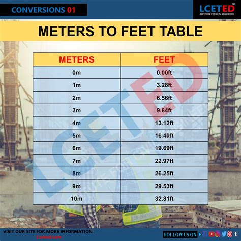 11034 meters to feet|Convert meters to feet